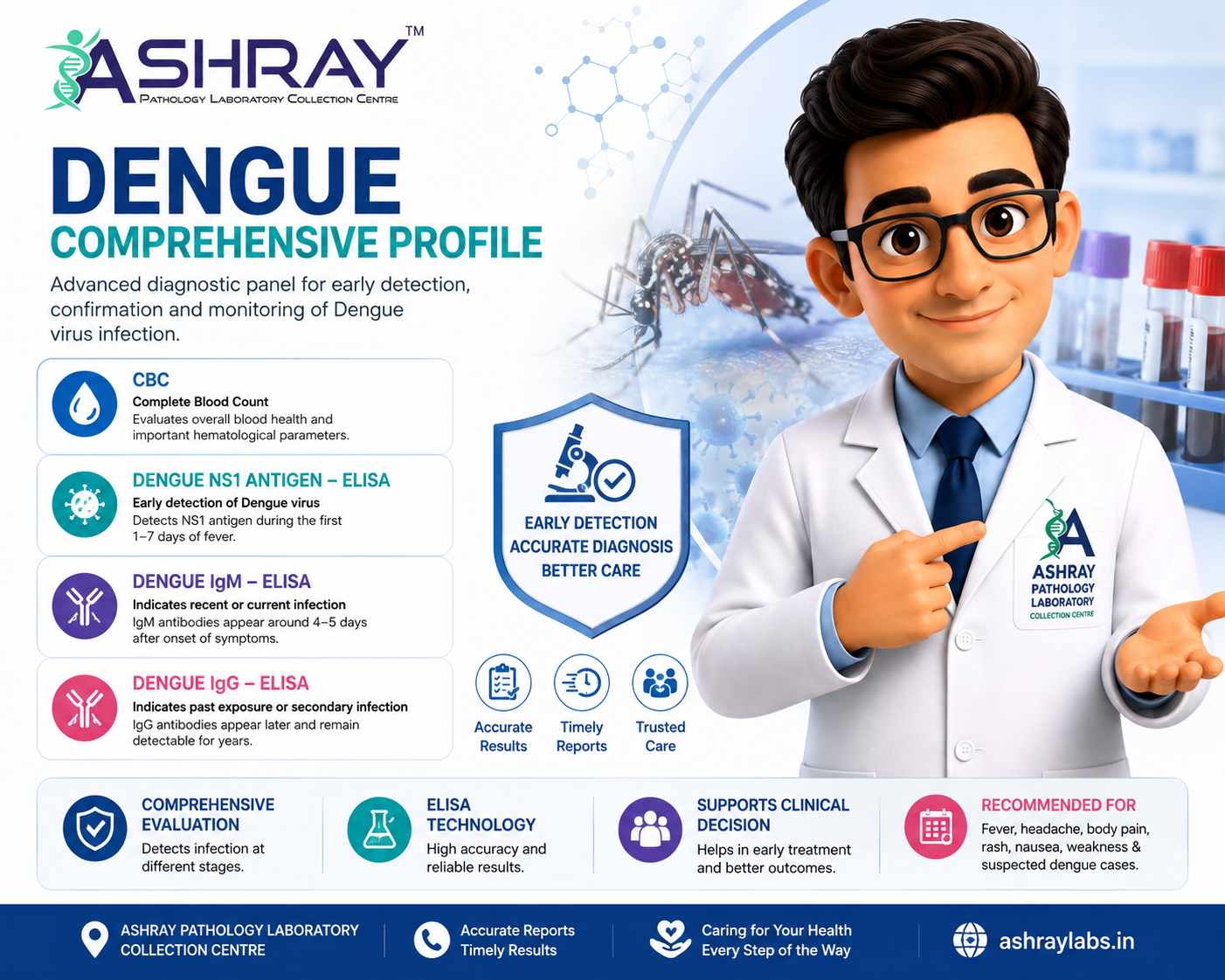 Jaanch Dengue Profile - Elisa